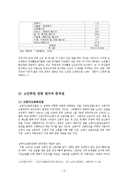 [노인복지론] 미국의 고령자 고용프로그램(SCSEP)-11
