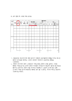 [영상론] 미디어 영상 내용분석 -드라마 속 여성의 외모와 관련하여-13