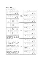 [영상론] 미디어 영상 내용분석 -드라마 속 여성의 외모와 관련하여-14