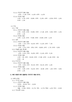 [영상론] 미디어 영상 내용분석 -드라마 속 여성의 외모와 관련하여-17