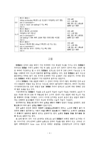[재활의학] 퇴행성 슬관절염의 치료과정 1례 고찰-4