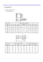 [개발] PCB 아트웍 설계 기준 매뉴얼-3