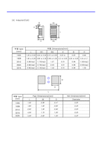 [개발] PCB 아트웍 설계 기준 매뉴얼-6