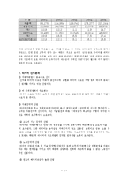 [국제경영,경영학,마케팅] 금호타이어 중국진출 경영전략-9