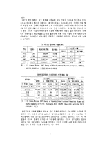 [정치외교] 재미한인 사회의 형성과 한인 사회의 경제활동 현황-8