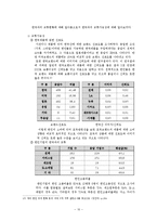[정치외교] 재미한인 사회의 형성과 한인 사회의 경제활동 현황-10
