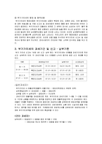[회계] 사업자의 종류,부가가치세, 사업자 등록, 종합소득세-4