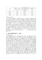 [회계] 사업자의 종류,부가가치세, 사업자 등록, 종합소득세-5