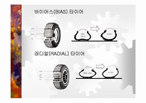 [공학] 자동차 타이어의 종류 및 특징-14