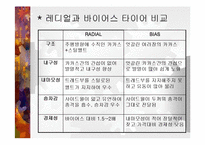 [공학] 자동차 타이어의 종류 및 특징-16