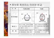 [공학] 자동차 타이어의 종류 및 특징-17