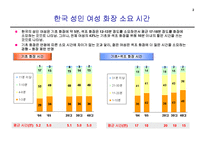 [경영학과] 화장품시장 각종 고객설문조사 결과-2