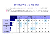 [경영학과] 화장품시장 각종 고객설문조사 결과-3