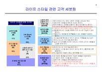 [경영학과] 화장품시장 각종 고객설문조사 결과-4