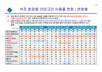 [경영학과] 화장품시장 각종 고객설문조사 결과-8