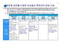 [경영학과] 화장품시장 각종 고객설문조사 결과-9