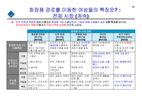 [경영학과] 화장품시장 각종 고객설문조사 결과-10