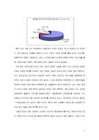 [생명공학] 미국의 바이오 산업-4