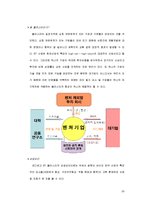 [생명공학] 미국의 바이오 산업-20