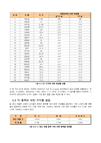 [금융상품개발] 원금보장형 스타리그 복권-6