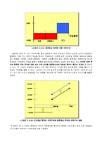 [금융상품개발] 원금보장형 스타리그 복권-8