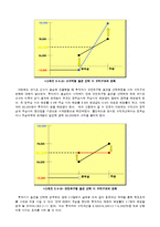 [금융상품개발] 원금보장형 스타리그 복권-10