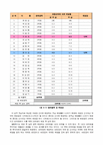 [금융상품개발] 원금보장형 스타리그 복권-12