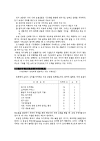 [경영] 호텔 산업의 성장 전략-2