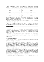 [경영] 호텔 산업의 성장 전략-5
