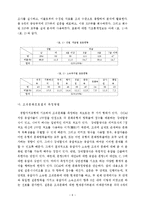 [행정학] 우리나라 행정조직의 개요와 특성-6