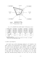 [행정학] 우리나라 행정조직의 개요와 특성-10