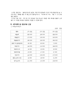 [환대사업창업프로젝트] 환대사업창업계획서-7