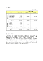 [환대사업창업프로젝트] 환대사업창업계획서-8
