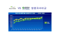 [마케팅] [지마켓]G마켓과 옥션의 비교를 통해 알아본 지마켓의 성공사례-11