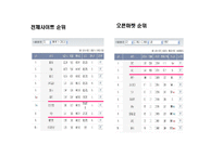 [마케팅] [지마켓]G마켓과 옥션의 비교를 통해 알아본 지마켓의 성공사례-14