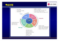 [경영학] LG CNS 역량중심 인사관리-6