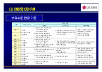 [경영학] LG CNS 역량중심 인사관리-18