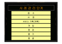 [A+발표자료] 사례관리에 대하여 정리발표.PPT-11