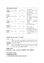 [모성간호학] 자궁근종 케이스 스터디-8
