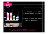 [마케팅전략] 딤채마케팅전략-7