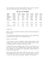 [투자론] 모의투자보고서-2