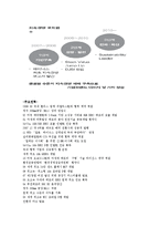 [투자론] 모의투자보고서-10