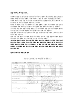 [투자론] 모의투자보고서-17