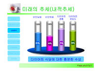 [사업계획서] 전문 다이어트 식당 사업계획서(브랜드명 : Free And Full)-7