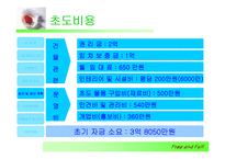 [사업계획서] 전문 다이어트 식당 사업계획서(브랜드명 : Free And Full)-16