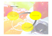 [사업계획서] DIY 과일케익전문점 사업계획서(창업명 : Friend’s)-6