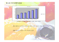[사업계획서] DIY 과일케익전문점 사업계획서(창업명 : Friend’s)-8