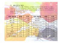 [사업계획서] DIY 과일케익전문점 사업계획서(창업명 : Friend’s)-16