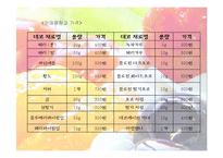 [사업계획서] DIY 과일케익전문점 사업계획서(창업명 : Friend’s)-17