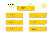 [사업계획서] 엄마손 도시락배달전문점 사업계획서-3